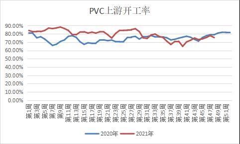 弘业期货:供应和成本仍将推升PVC价格重心