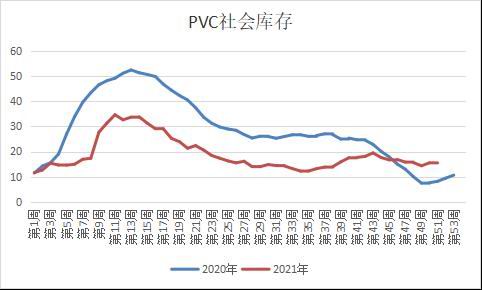 弘业期货：供应和成本仍将推升PVC价格重心