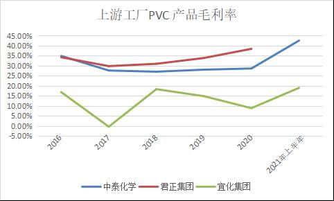 弘业期货:供应和成本仍将推升PVC价格重心