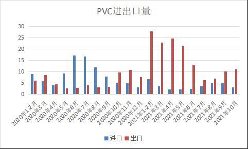弘业期货:供应和成本仍将推升PVC价格重心