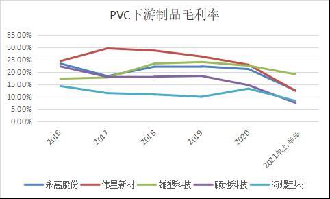 弘业期货:供应和成本仍将推升PVC价格重心