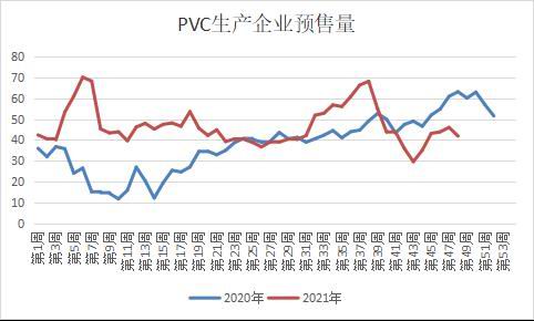 弘业期货:供应和成本仍将推升PVC价格重心
