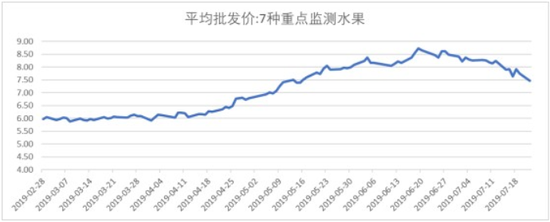 数据来源:Wind
