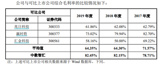 來源:中數智匯招股書
