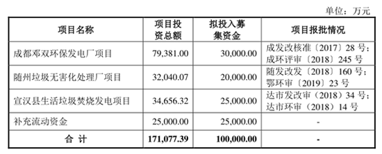 海诺尔曾被否又撤后再闯创业板:募资总额超净资产 信披失真被警示