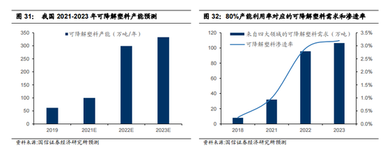 升级版限塑令正式实施：塑料吸管说再见 这些概念股站上风口