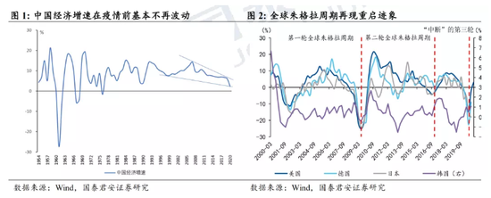 国泰君安：风起朱格拉周期 机械景气上行东风已至
