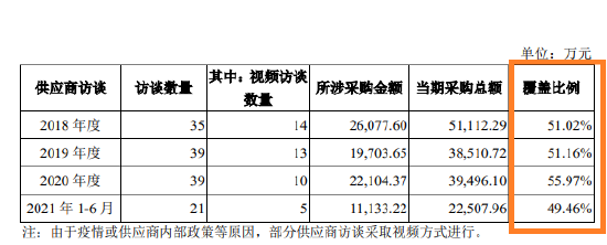 来源：思维造物公告