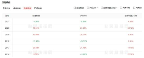 “泓澄投资8只基金年内跌幅12%至19% 控制回撤不佳