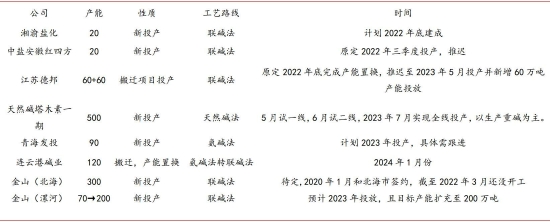 国联期货:高库存压制玻璃反弹高度 关注终端需求修复