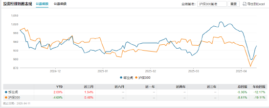 数据来源:wind 截止日期:2025年4月11日