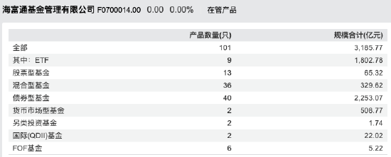 数据来源：WIND 截止至20260819