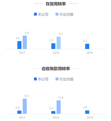 来源：鹰眼预警