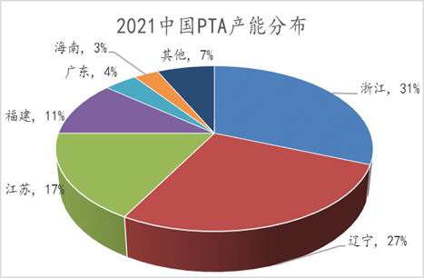信达期货:PTA:全年供应过剩 阶段性错配和成本主导