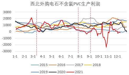 银河期货：PVC：山重水复 柳暗花明