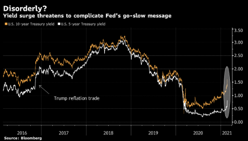 鲍威尔有耐心但市场没有 美联储新政策遭遇挑战