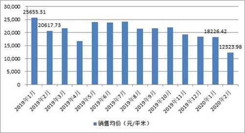 中国金茂预计2020年净利降超40% 毛利率大幅下滑频繁出售股权