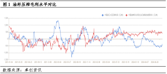 加拿大菜籽反倾销政策潜在影响评估