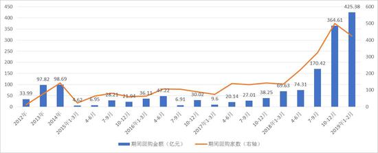 瑞达期货:中国股市金猪报喜 谨慎追涨获利离场