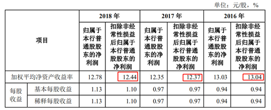 图：招股书