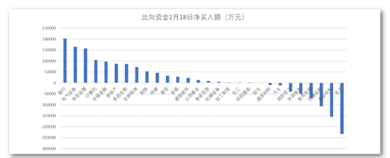 资金大调仓狂抛消费股 外资集体转投这个方向