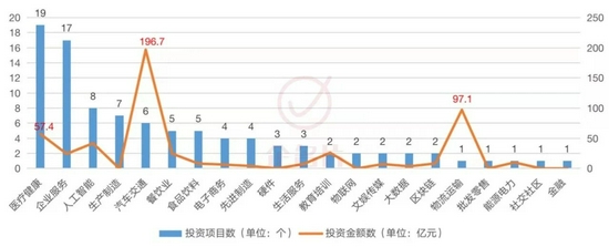 数据资料来源：企名片