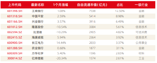 资料来源：新浪财经ESG评级中心  商道融绿