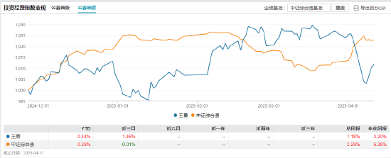 数据来源:wind 截止日期:2025年4月11日