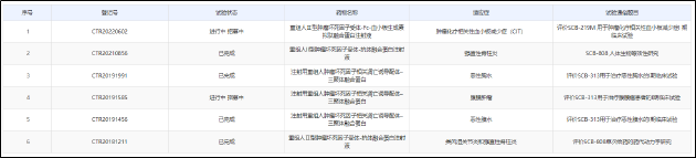 三叶草生物上市不足三年股价跌超97% 核心产品全部“流产”公司人均年薪百万