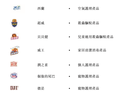 继蓝月亮后立白旗下朝云集团赴港上市 收益依赖杀虫驱蚊产品