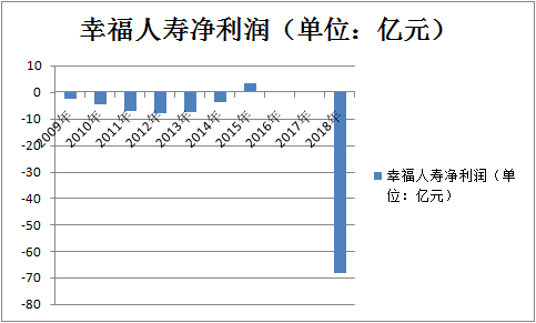 每日经济新闻 制图