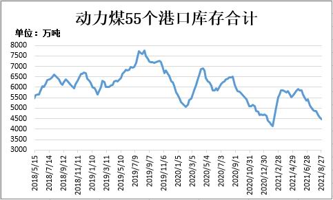 瑞达期货:“金九银十”消费预期 郑煤维持高位运行