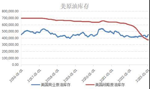 国信期货：原油持续震荡 燃油筑底