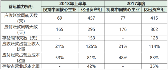 资料来源：公司公告