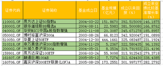 　来源：Wind ，绿色为指数增强产品