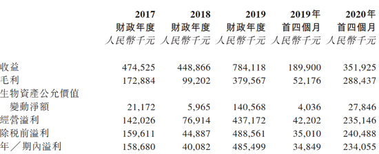 艾德证券期货：“会飞的猪”！种猪龙头天兆猪业29日开启招股