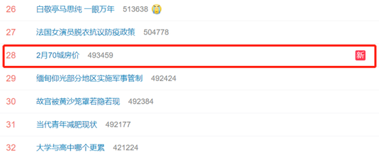 #2月70城房价#上热搜 网友：买个房子也太难了