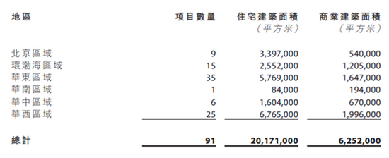 “40亿元锁定千亿货值  “三道红线”全绿助力远洋集团跑赢收并购赛道