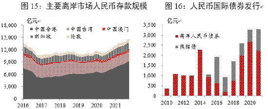 资料来源：中国人民银行，各货币当局，Wind，中国银行研究院