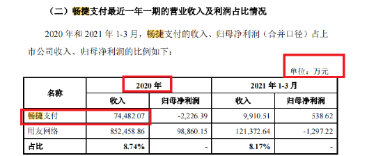 来源：用友网络公告