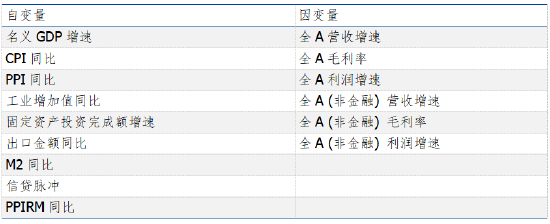 资料来源：长城证券产业金融研究院