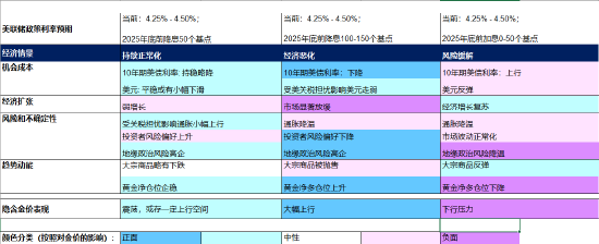 全球黄金市场年中展望 震荡还是再迎风口?