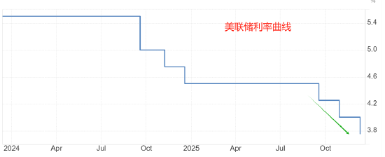 ATFX:白银五日连阳 市价突破75美元