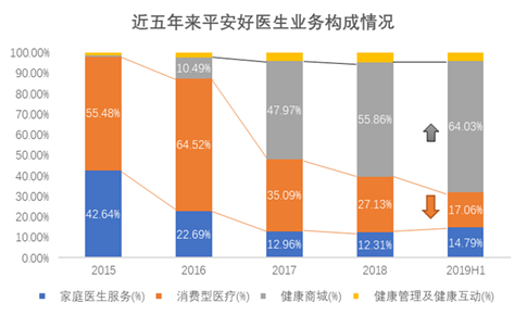 资料来源:iFinD数据整理绘制