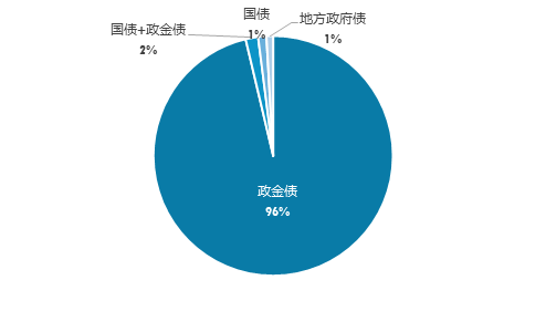 起首:Wind,上海证券基金评价盘问中心 截止日历:2024/6/30