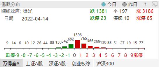 “ETF日报：稳增长依然会是市场投资的焦点和主线，关注地产产业链和大金融板块