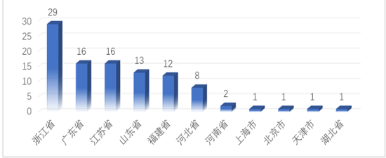阿里发布淘宝村百强县名单 中西部地区淘宝村集中连片发展