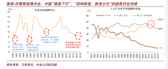 中金王汉锋:产业转移仅是临时现象  A股配置重心回归新经济主线