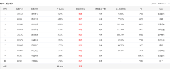 数据来源：智君科技 截止日期：2020年12月31日