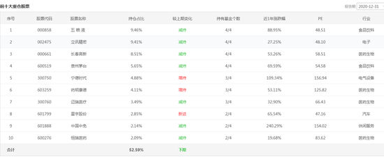 数据来源：智君科技 截止日期：2020年12月30日